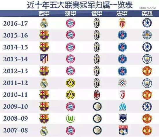 他的康復過