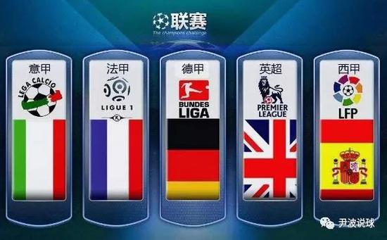 展现的