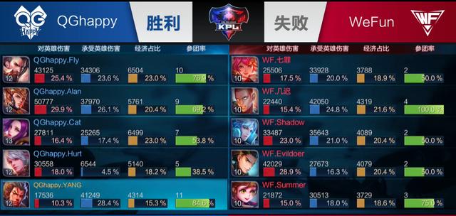 三线同频